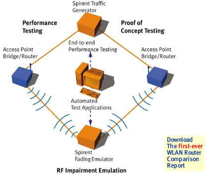 思博伦,Spirent,Adtech,sr5500,SmartBits,无线网测试,特性测试,频谱,无线网分析,勘测